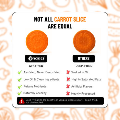 Carrot Slice