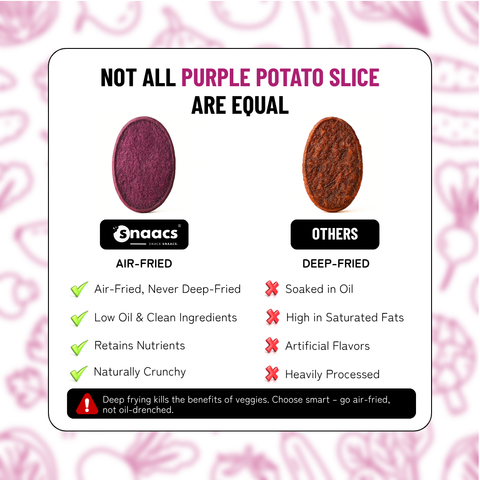 Purple Potato Slice