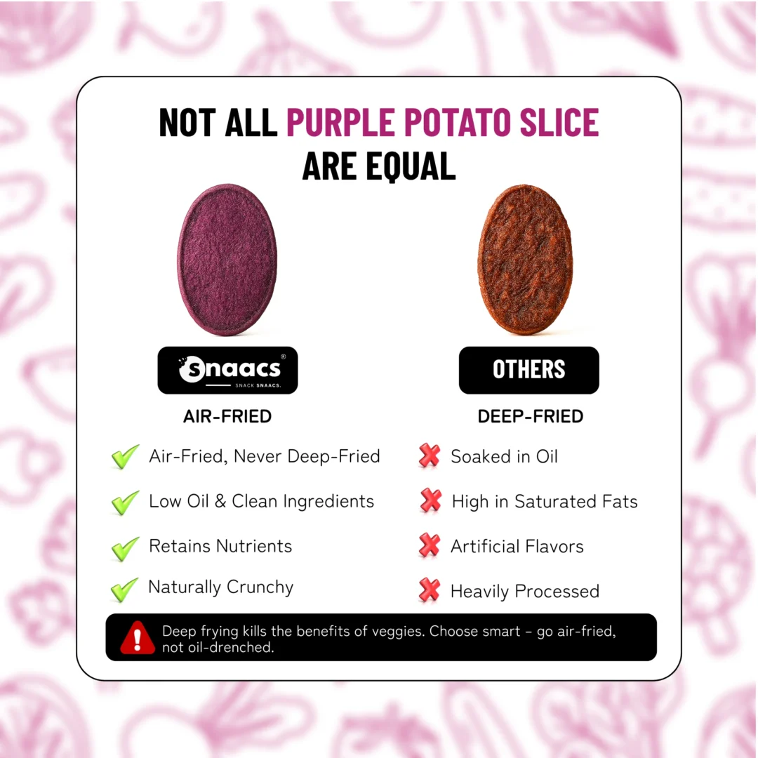 SNAACS Air-Fried Purple Potato Chips vs Deep-Fried Chips Comparison