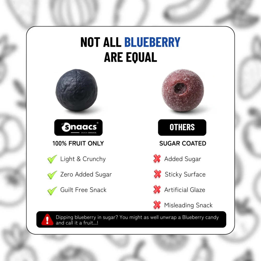 SNAACS Blueberries vs Sugar-Coated Berries – Real Fruit Comparison